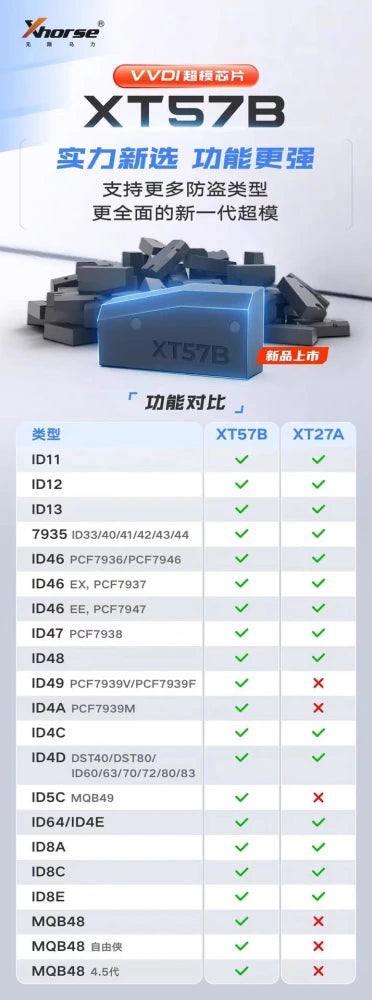 10 x Xhorse Super Chips (XT57B)
