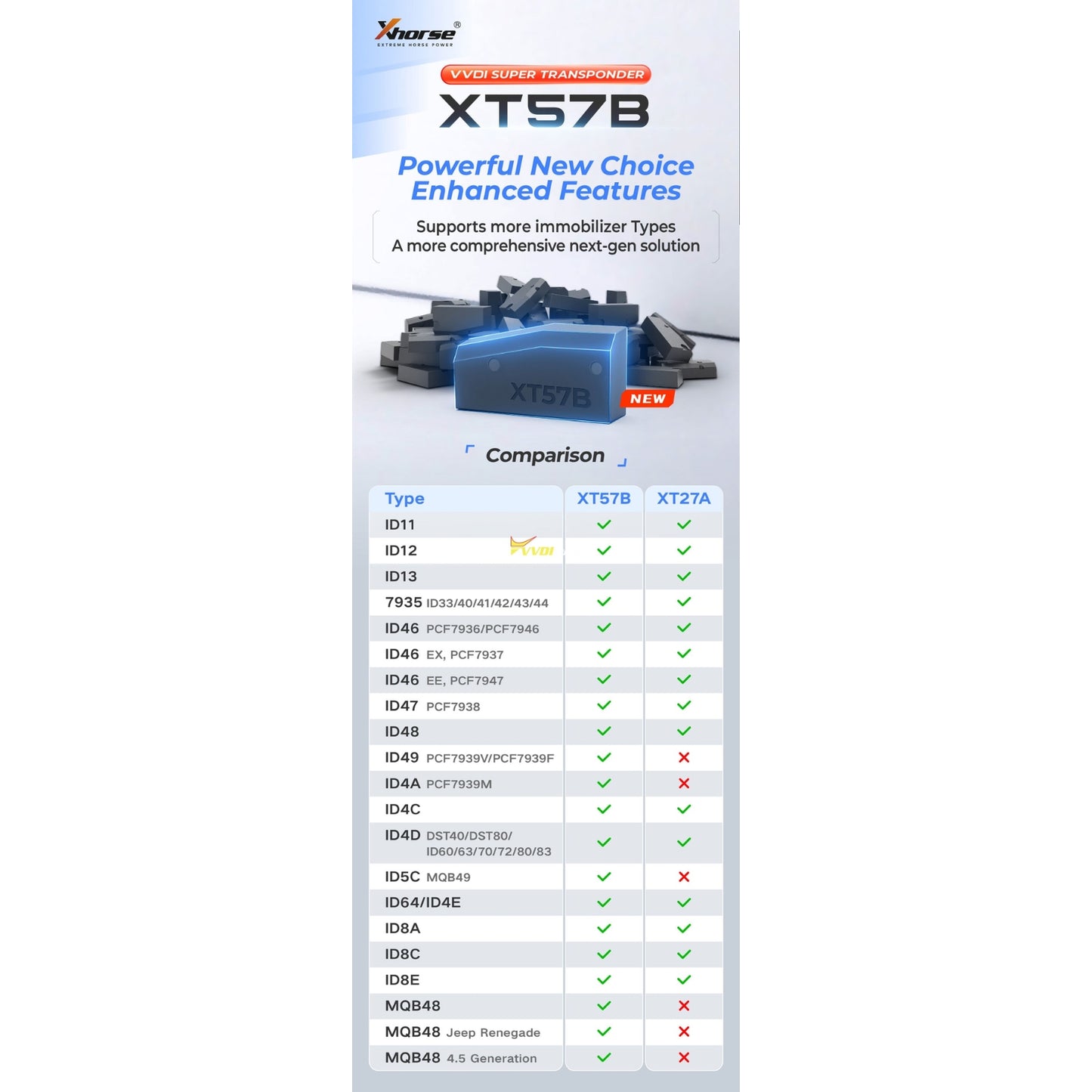 Xhorse Super Chip (XT57B)